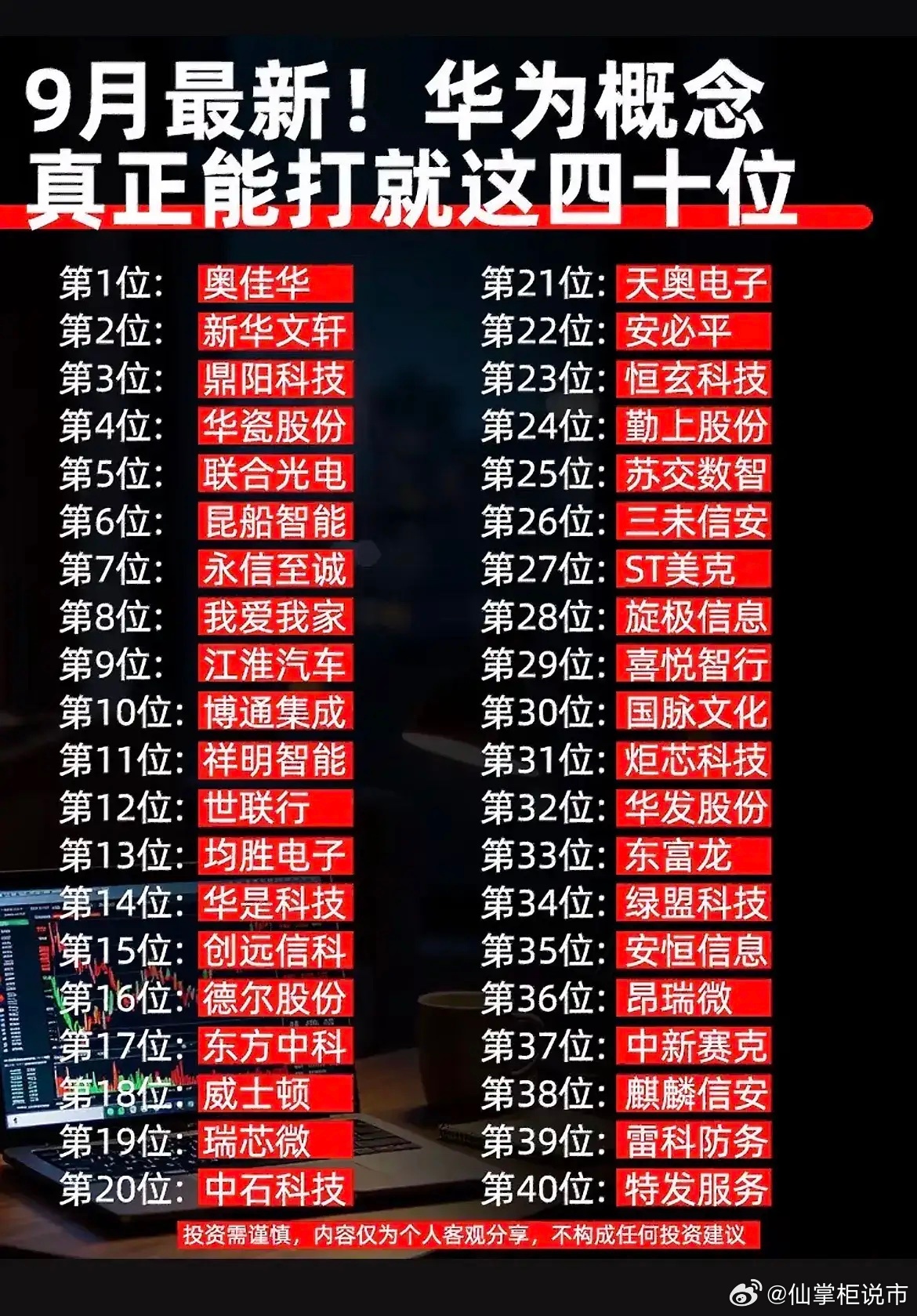 这份是整理出来的华为概念40家标的清单，但不能简单当成全部都有实质供货，里面业务