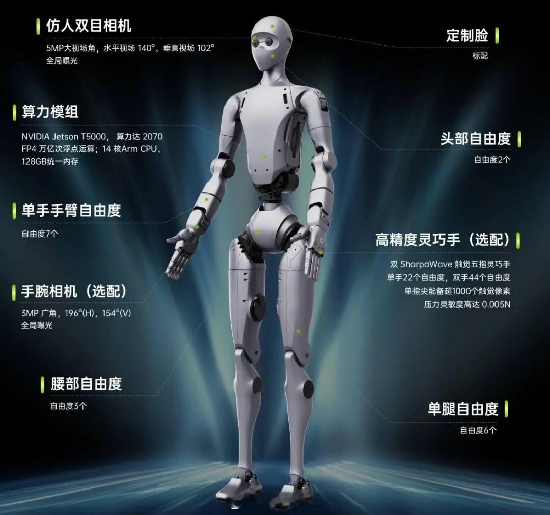 宇树科技回应与英伟达合作机器人：新产品「H2 Plus」下半年上市6 月 2 日