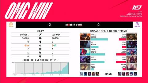 【RA vs OMG第二局】

MVP：shanji（兰博）

 