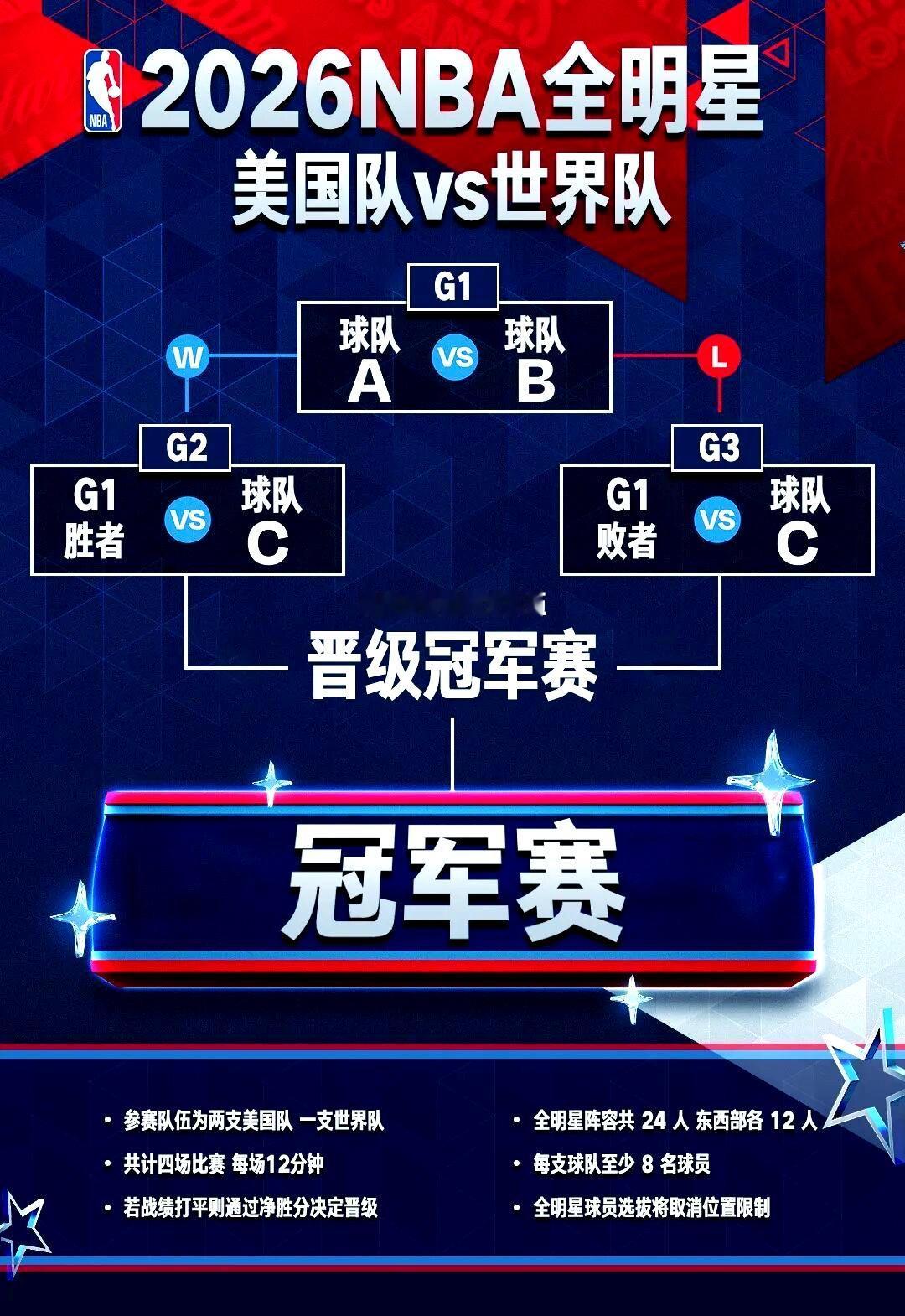 2026年全明星新规则下，哪八位国际球员能入选全明星？

由于2026年NBA全