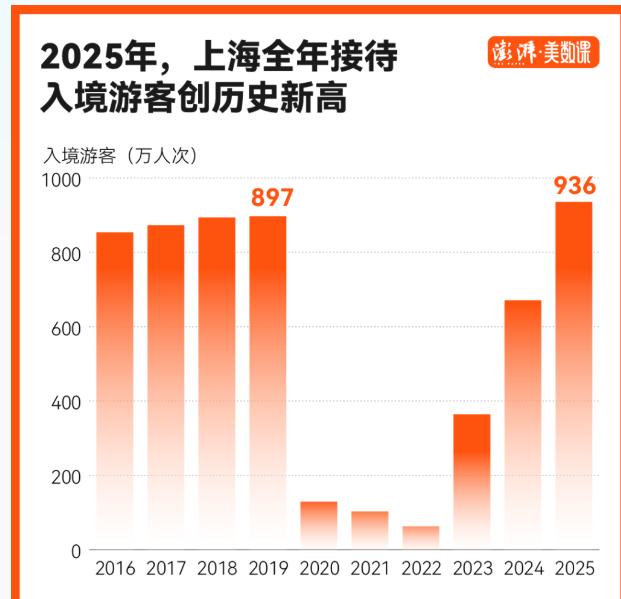 为什么是2025年是中国经济后疫情时代的元年，中国经济已经完全复苏啦！上海202