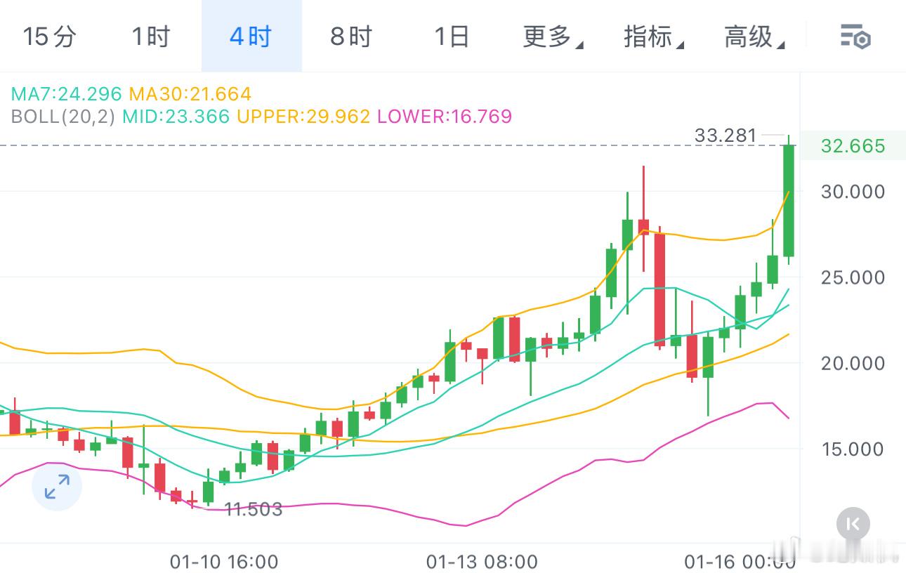 RIVER 33-35分批空 看25-22这么猛？，空一下看看怎么个事儿！ 