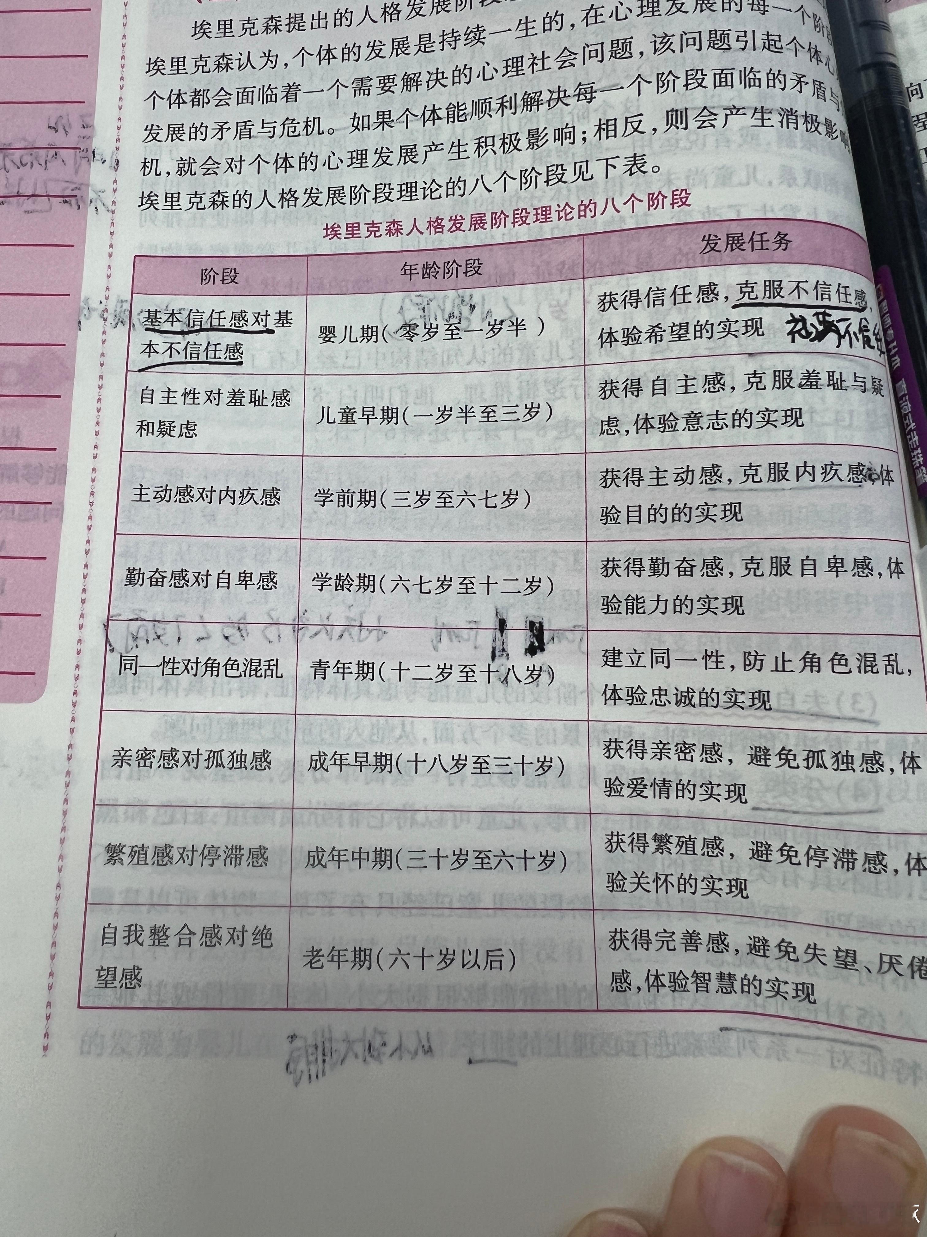 埃里克森有点东西 每次看这块都觉得好好玩啊哈哈哈哈 