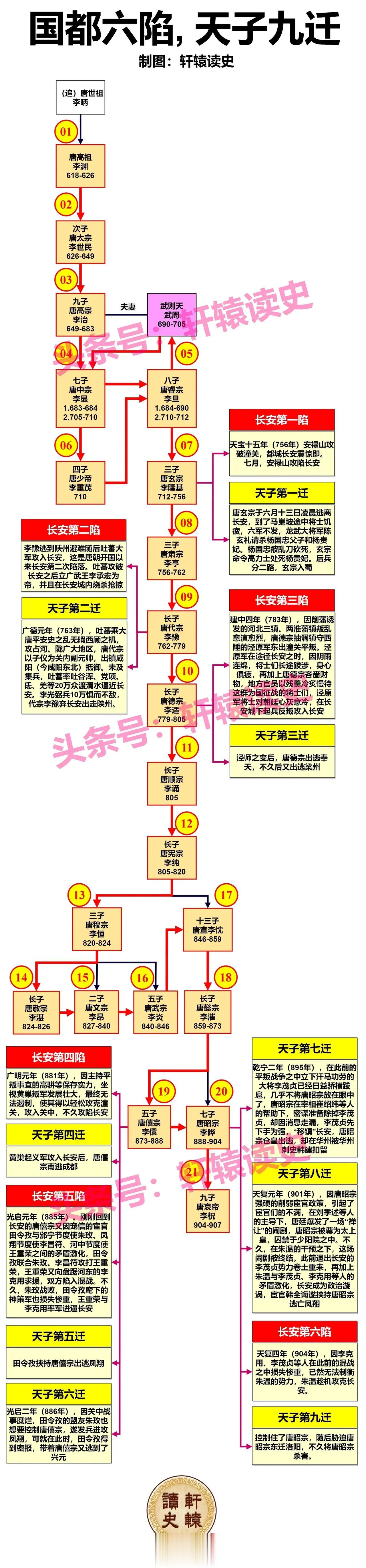如果说唐朝上半场的积累在开元年间达到了鼎盛，那下半场则在天宝年间的安史之乱拉开了