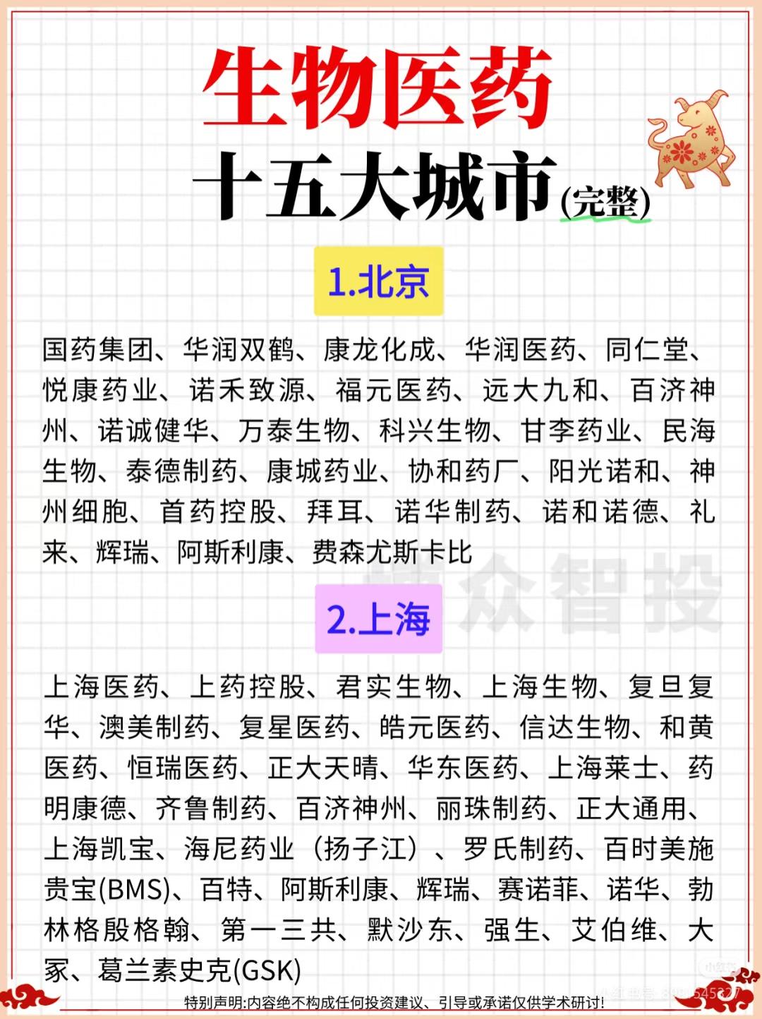 一份关于中国生物医药产业重点城市的详细企业名录，涵盖了全国15个主要城市（北京、
