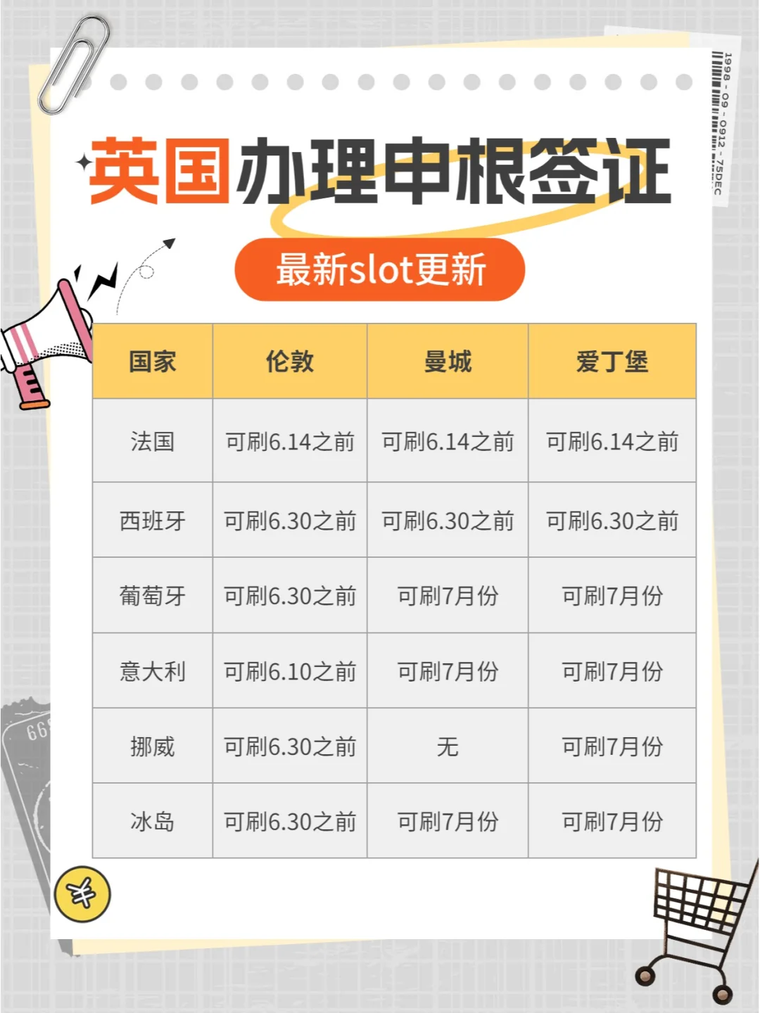 英国办理申根签证近期slot情况