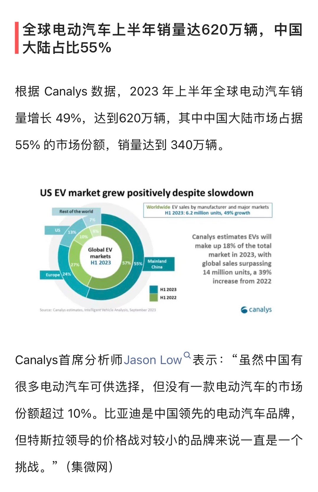 全球电动汽车上半年销量达620万辆，中国大陆销量达到 340万辆，占比55%。 