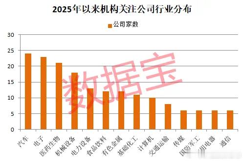 价值投资日志[超话]  超220家公司获机构积极评级2025年伊始，资本市场迎来