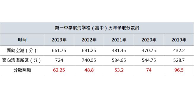天津学区政策，风波再起！