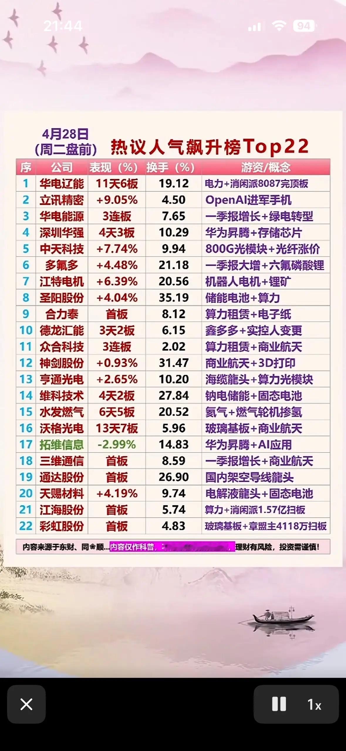 4月28日热议人气个股飙升榜Top22，带你领略科技股的魅力！🚀📈4月28日