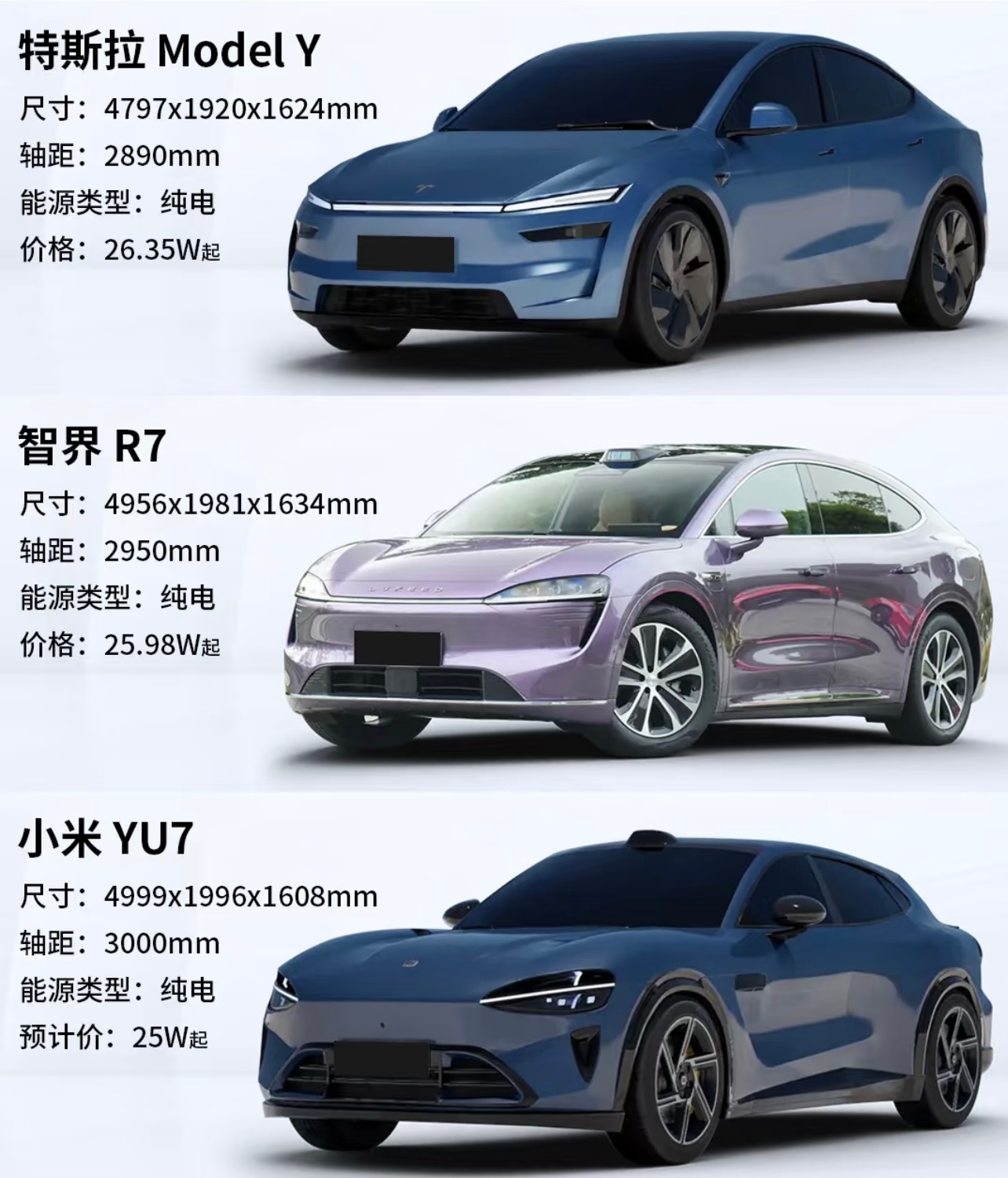 这三款纯电SUV，如果是你会怎么选？ ​​​