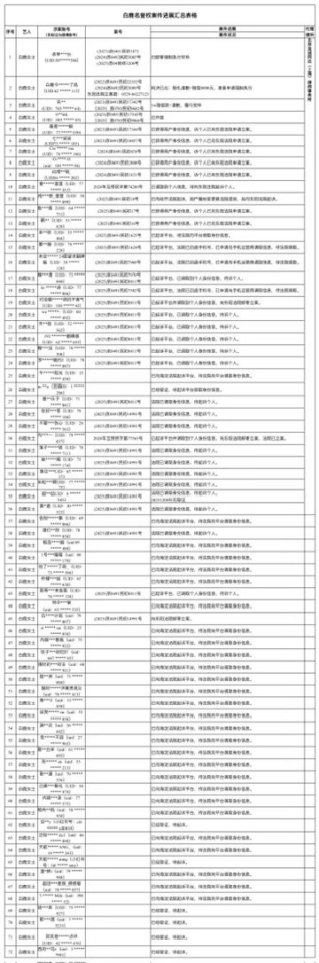白鹿对接公示了最新告黑进度，支持合理维权！ 