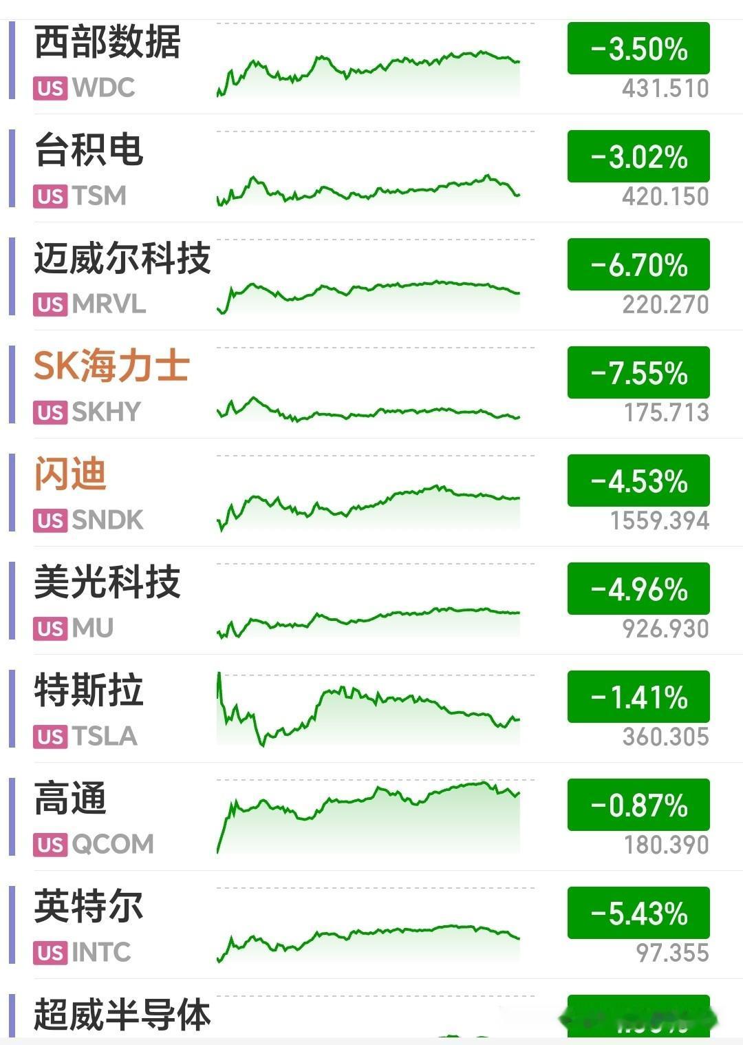 一觉醒来；美股夜盘收盘，呈现冰火两重天！芯片集体跳水，和A股关系密切的中概股却逆