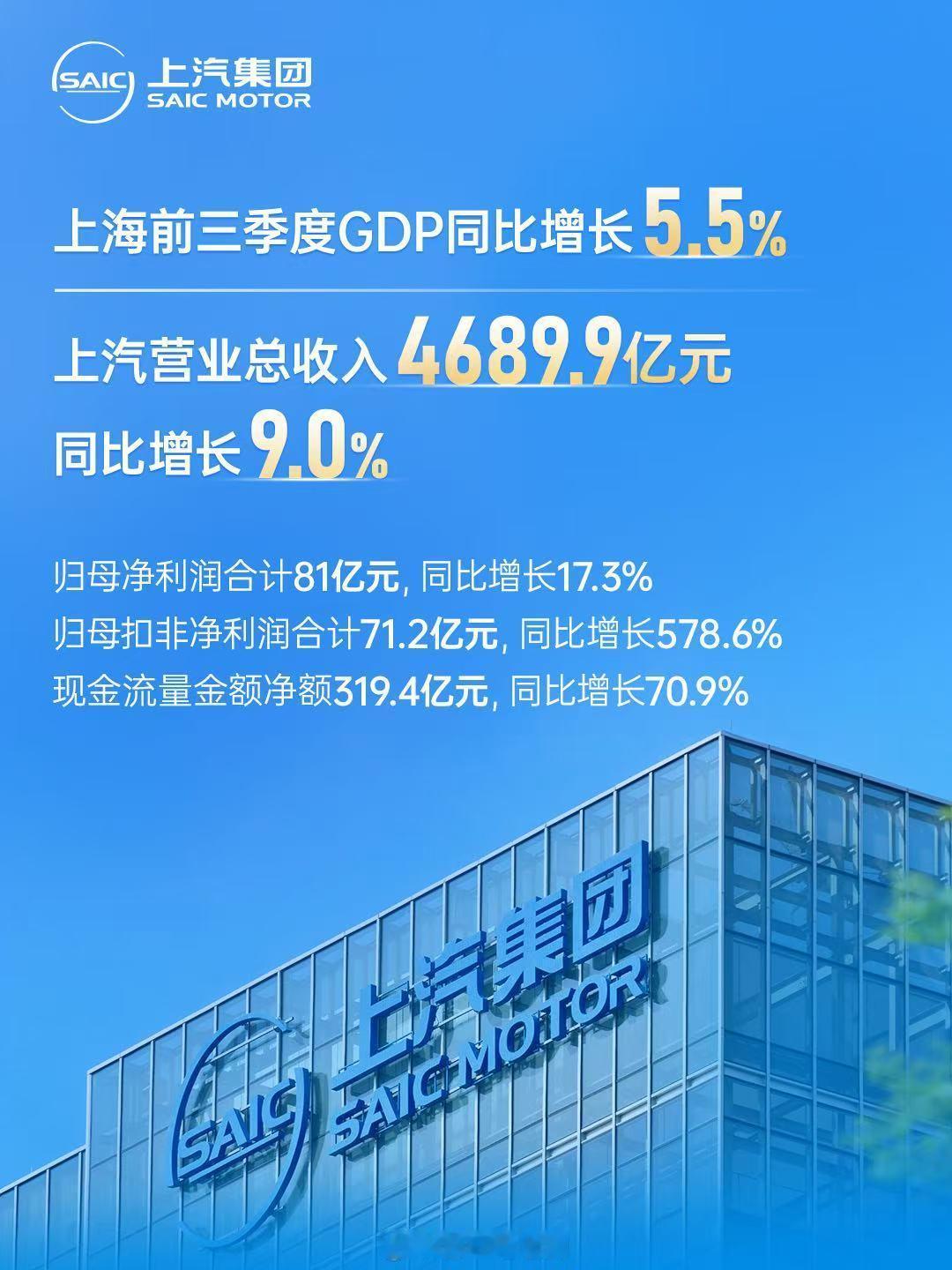 【上汽集团2025年三季度净利润20.8亿同比暴增644.9%】核心财务数据第三