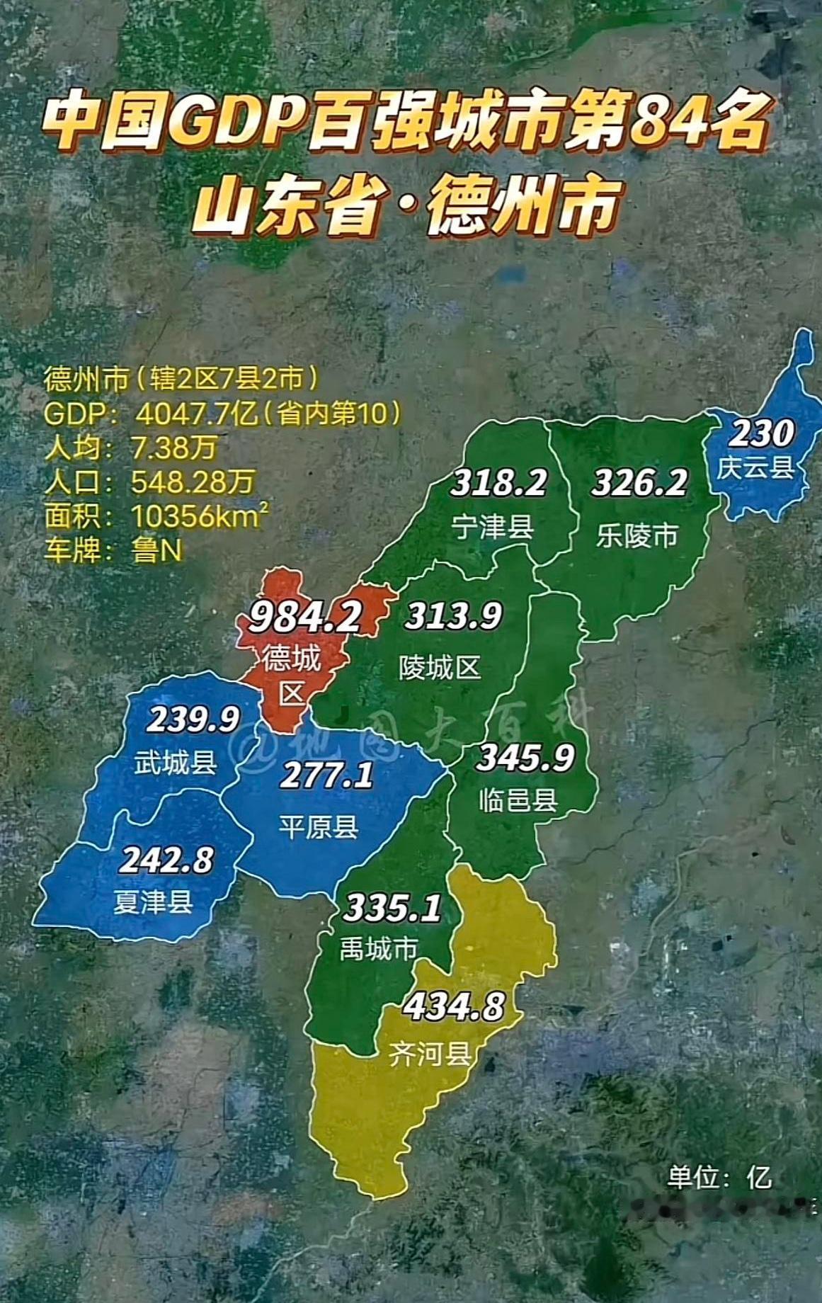 从各区域GDP数据来看德州经济发展：
德州核心城区是德城区
城区紧邻河北，偏居一