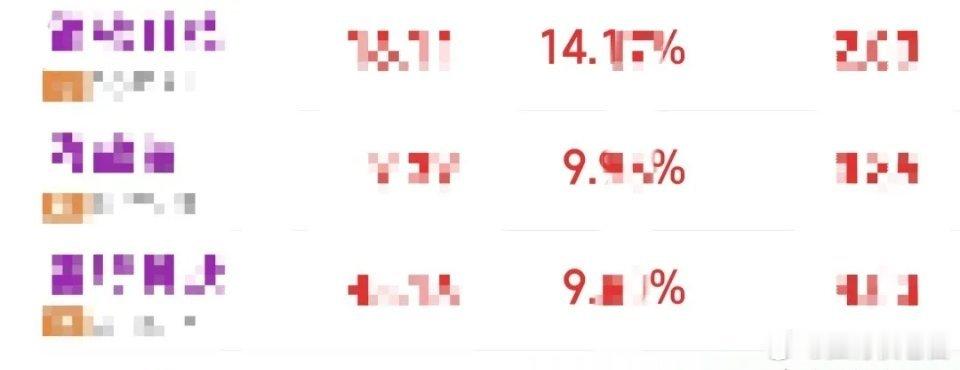 行情低迷时难盈利，行情回暖依旧赚不到钱，到底什么样的市场才能让多数人收获收益？想