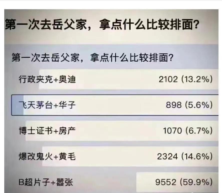 百思不得其解!