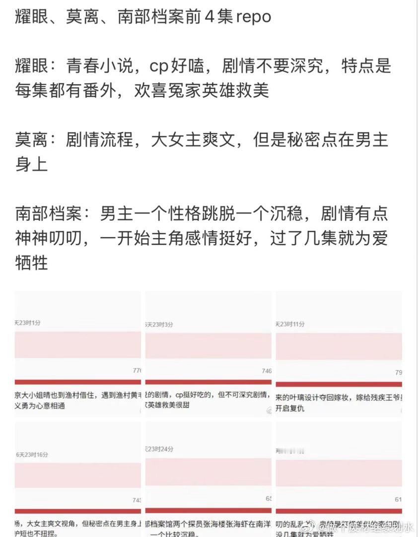 耀眼、莫离、南部档案前4集repo耀眼：青春小说，cp好嗑，剧情不要深究，特点是