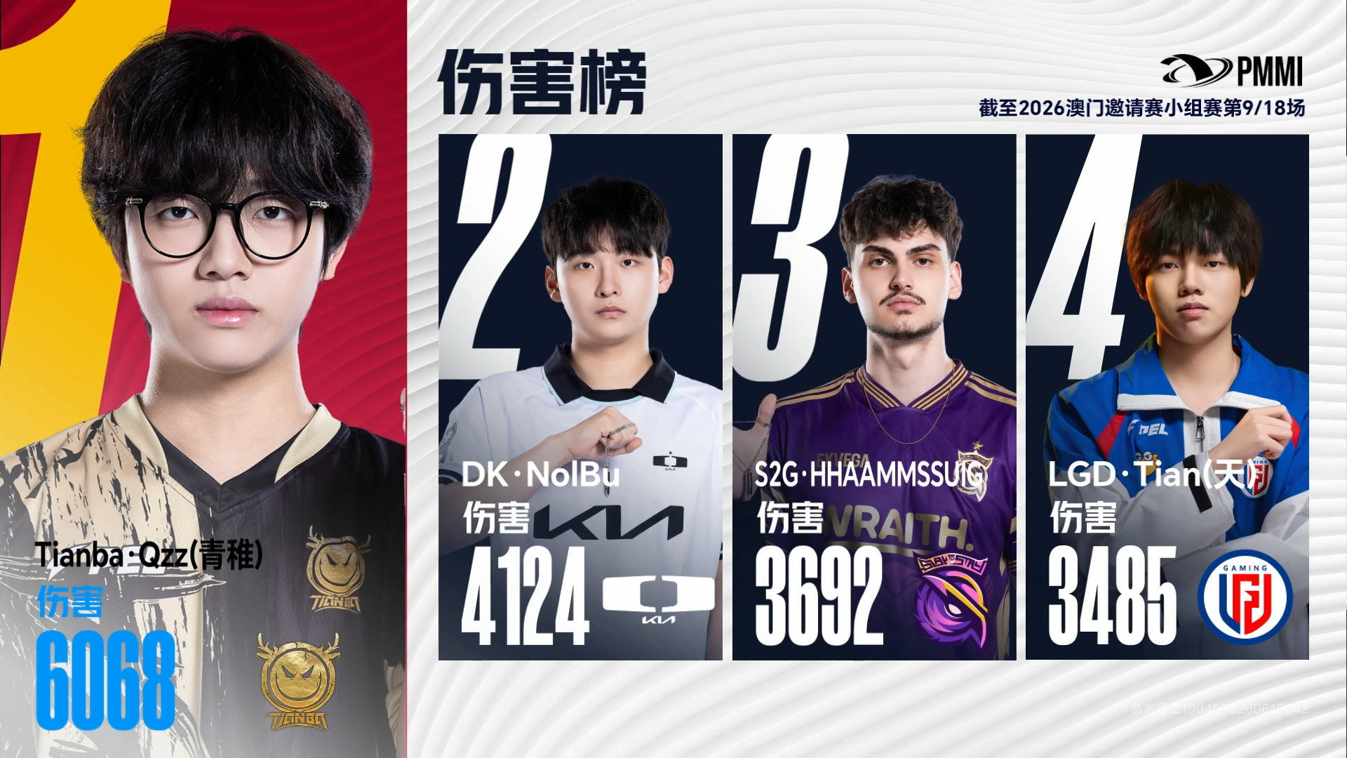澳门邀请赛小组赛2026和平精英澳门邀请赛 小组赛总淘汰榜第一名：S2G·HHA