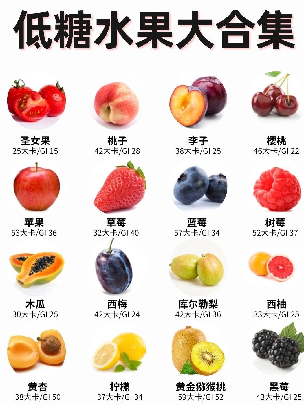 水果含糖量金字塔我其实一直把圣女果放在蔬菜那一类的 