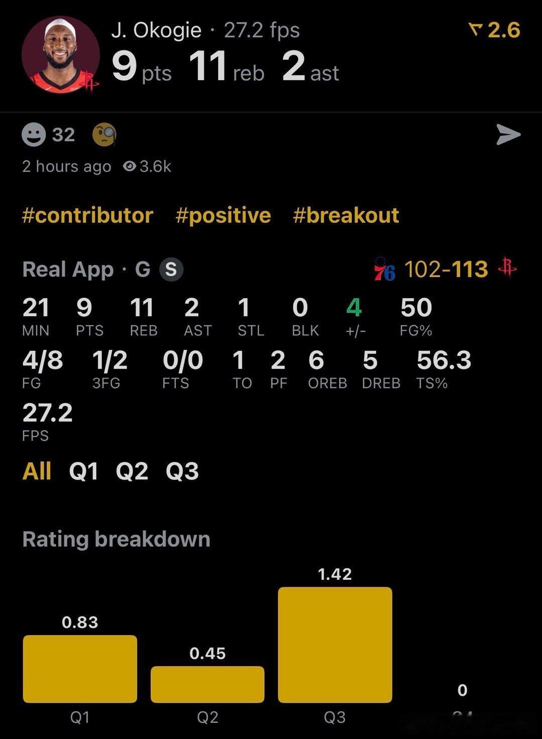休斯顿火箭 NBA球员评分 奥科吉-我的评分：今天为柯基的拼劲打一个五星，不过分