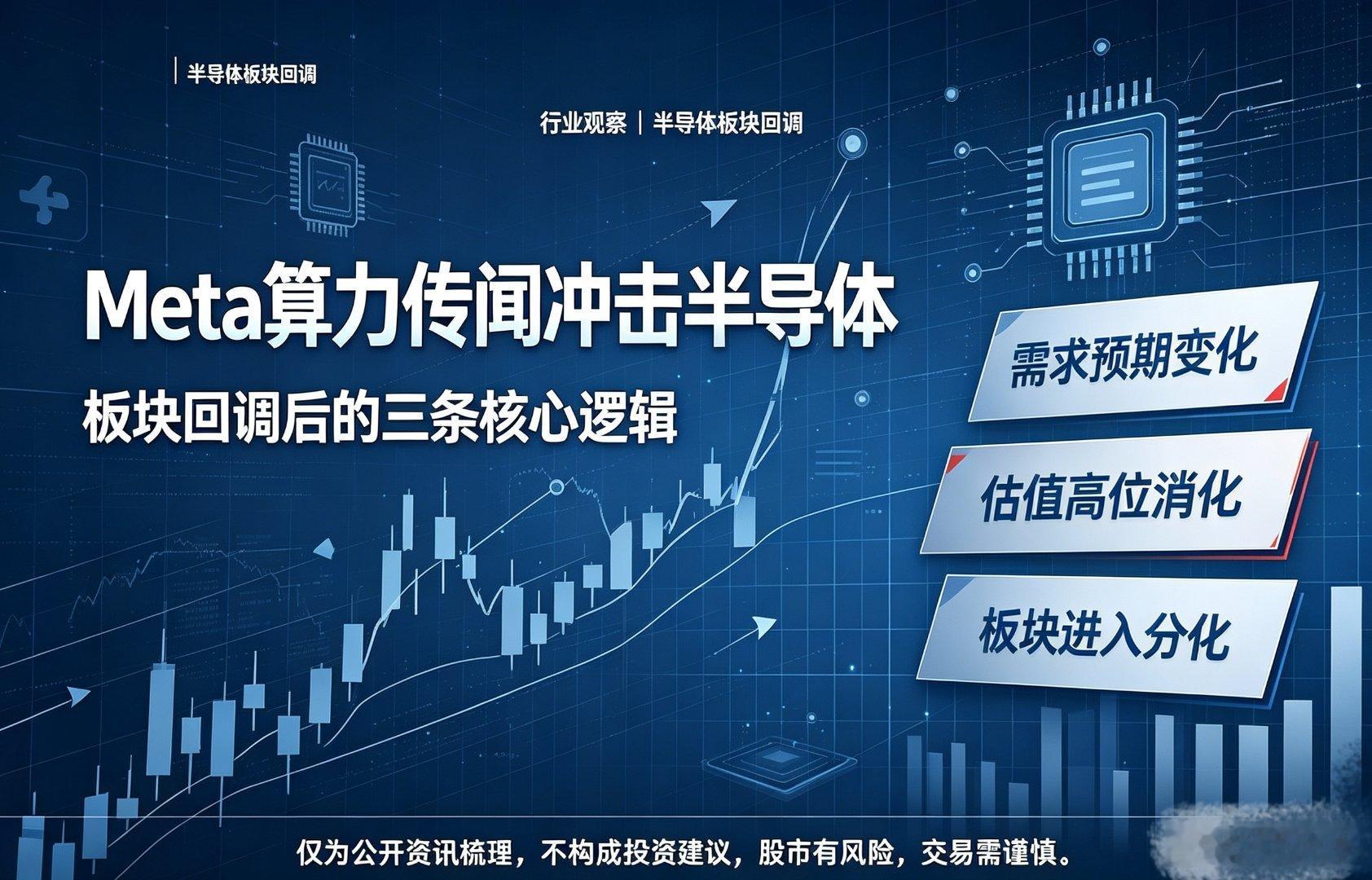 Meta算力出租传闻引发全球半导体板块集体重挫，完整事件与产业逻辑梳理如下：一、