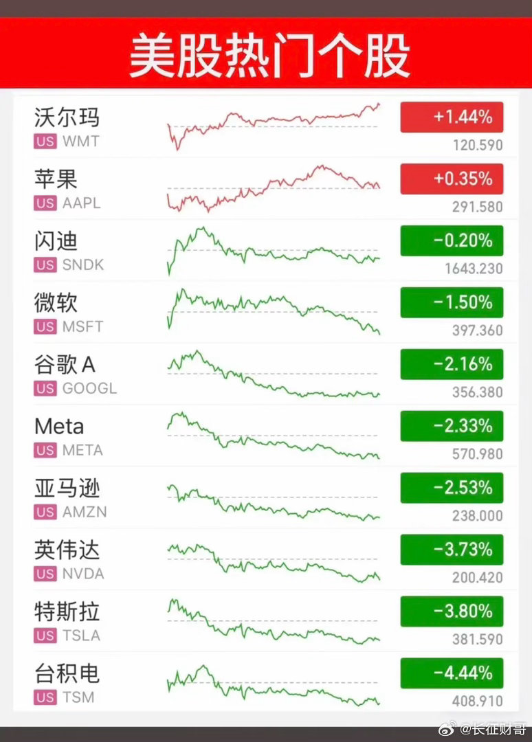 6.11周四  昨夜美股指数+题材股 表现！三大指数大跌-1.9%，原油涨3%！