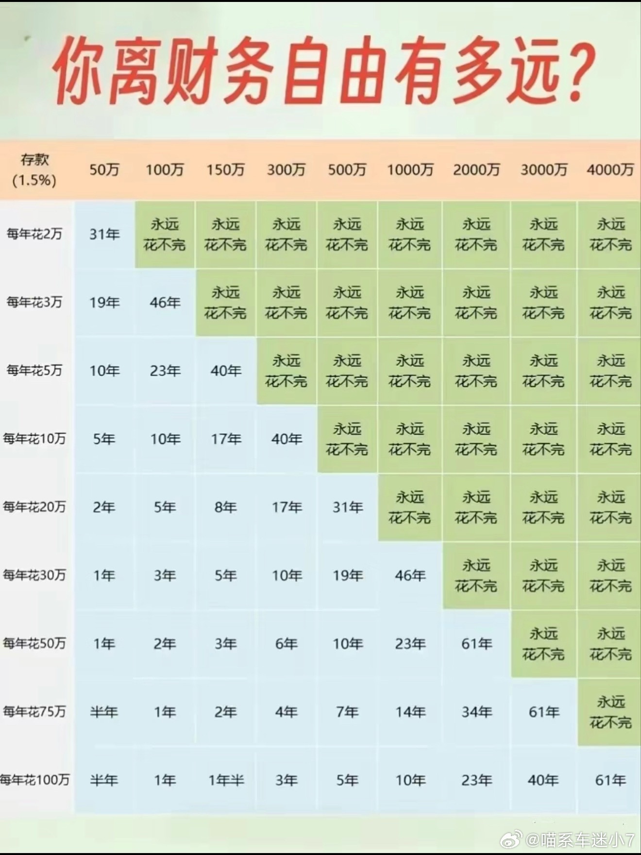 前几年经济上行的时候好像从来看不到这种词条[微笑]不过想想现在身边朋友也都这样，
