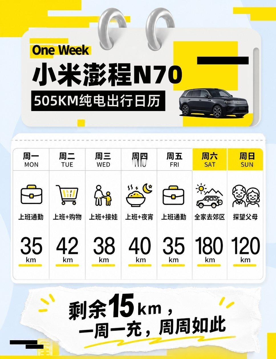 小米澎程纯电续航505公里增程车型，但是纯电续航505公里，做到了品类第一。后发