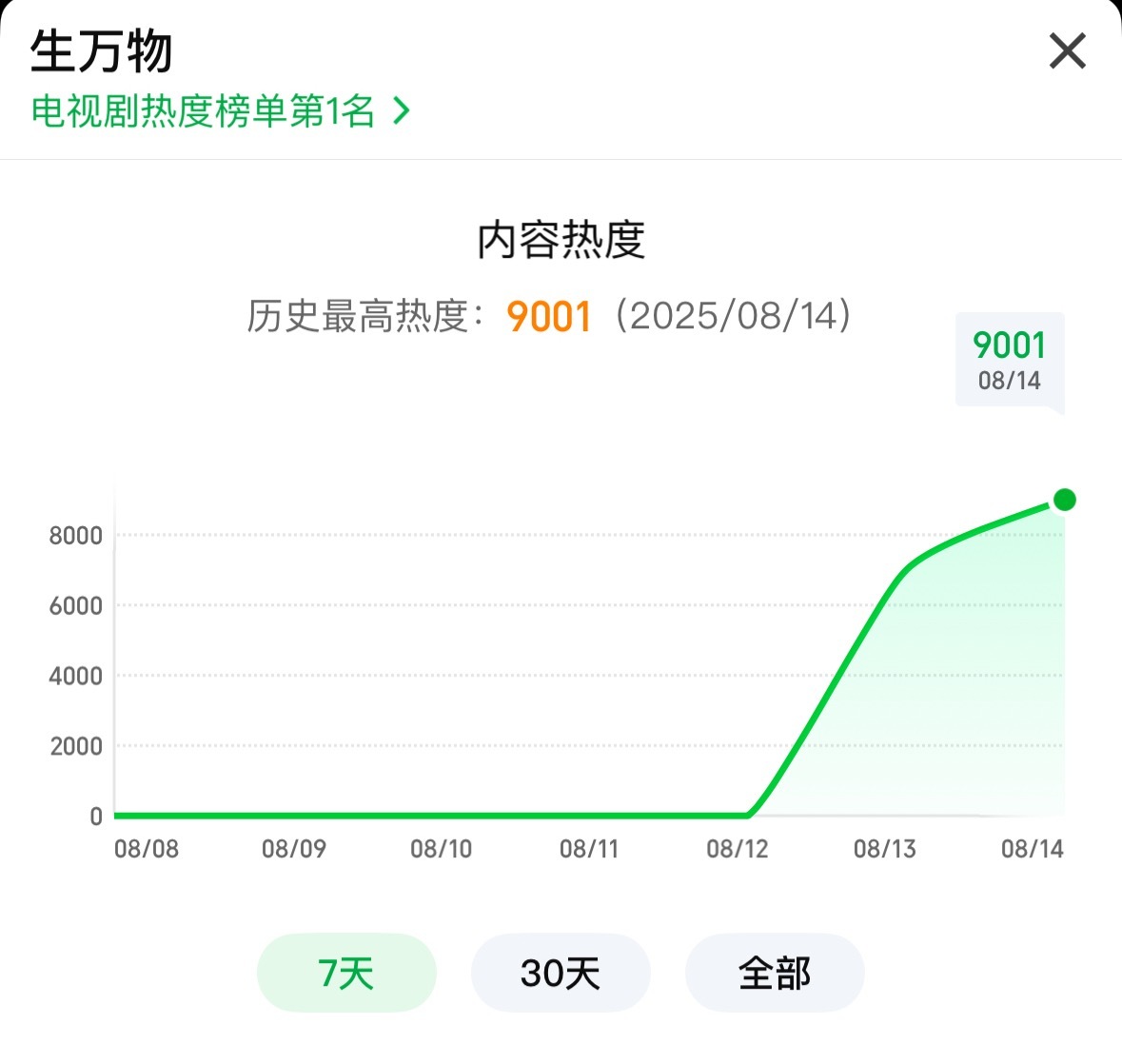 杨幂[超话]宁绣绣的土地小札9001！！！！！破！！！！起立！！！！（算了马蜂别