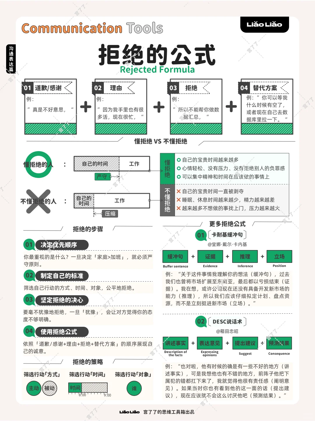 拒绝的公式