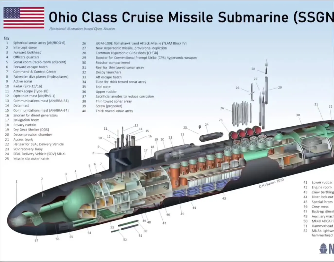 美国“俄亥俄级核”潜艇的结构图纸来了！