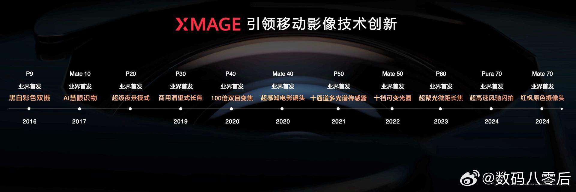 华为手机一直引领移动影像的发展，这些引领移动影像技术创新的机型，你都用过哪个？[