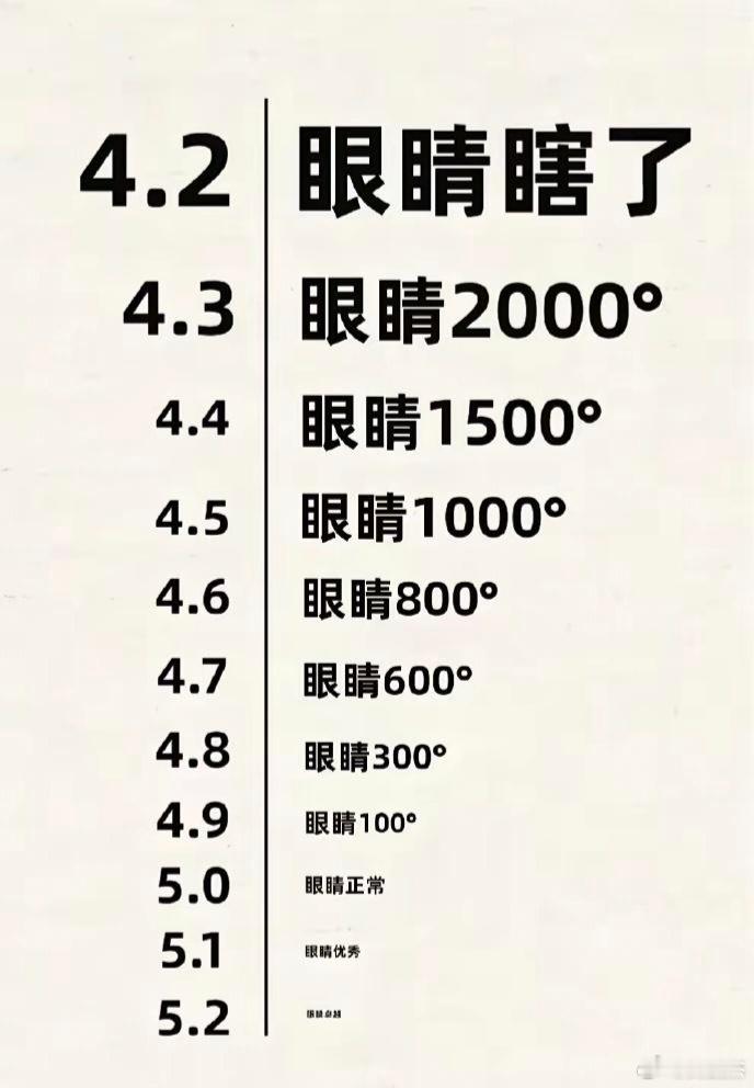 看一下，正常吗？ ​​​
