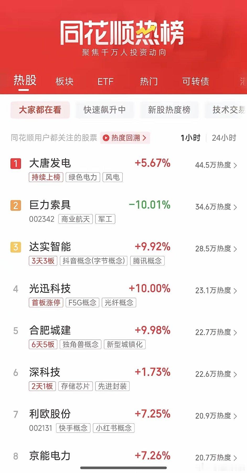 周三盘前人气榜核心梳理+行情总结一、游资资金总动向资金高低切换彻底成型：一线游资