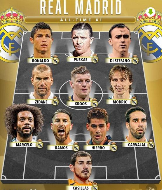 皇家马德里的历史最佳阵容，大家有什么意见吗？我觉得左后卫的位置应该是罗伯特卡洛斯