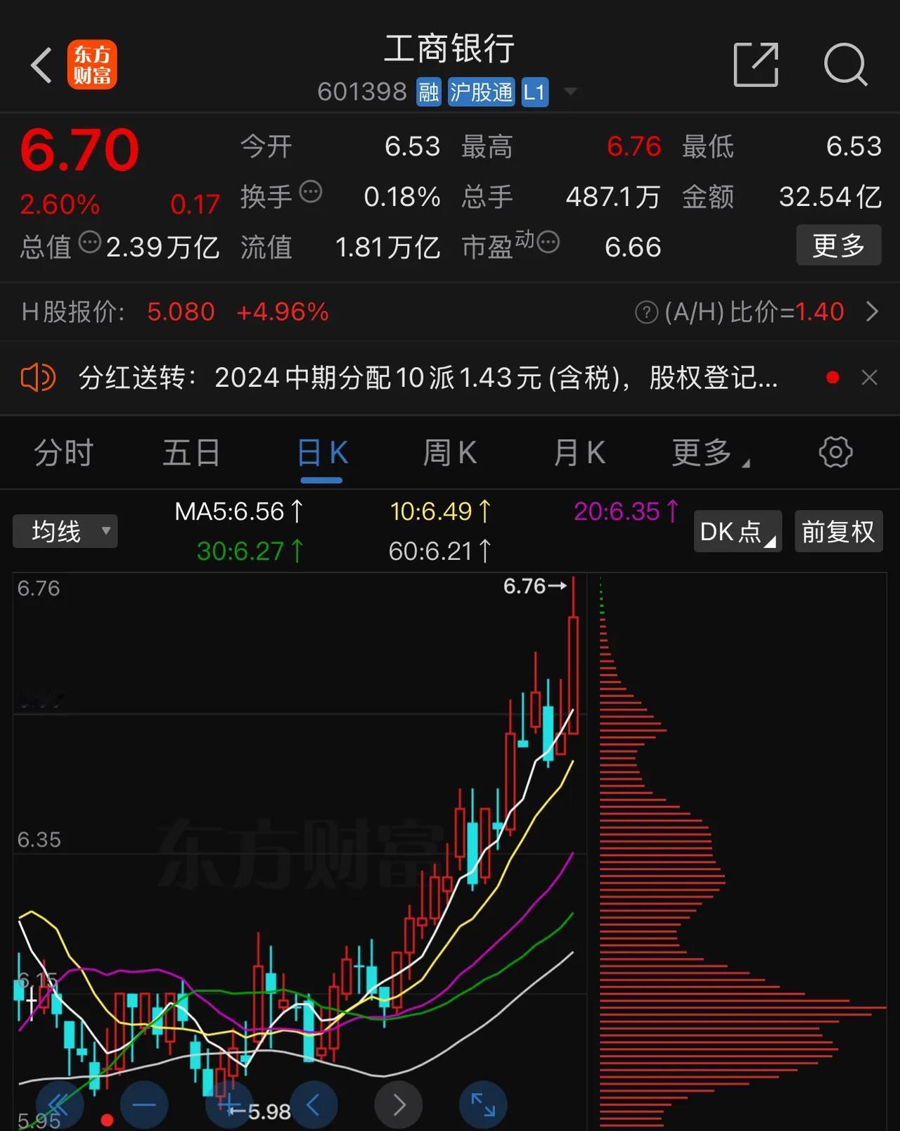 12月23日，今天市场不及预期，低开低走，市场最终没有反弹上扬，上证指数、深证成