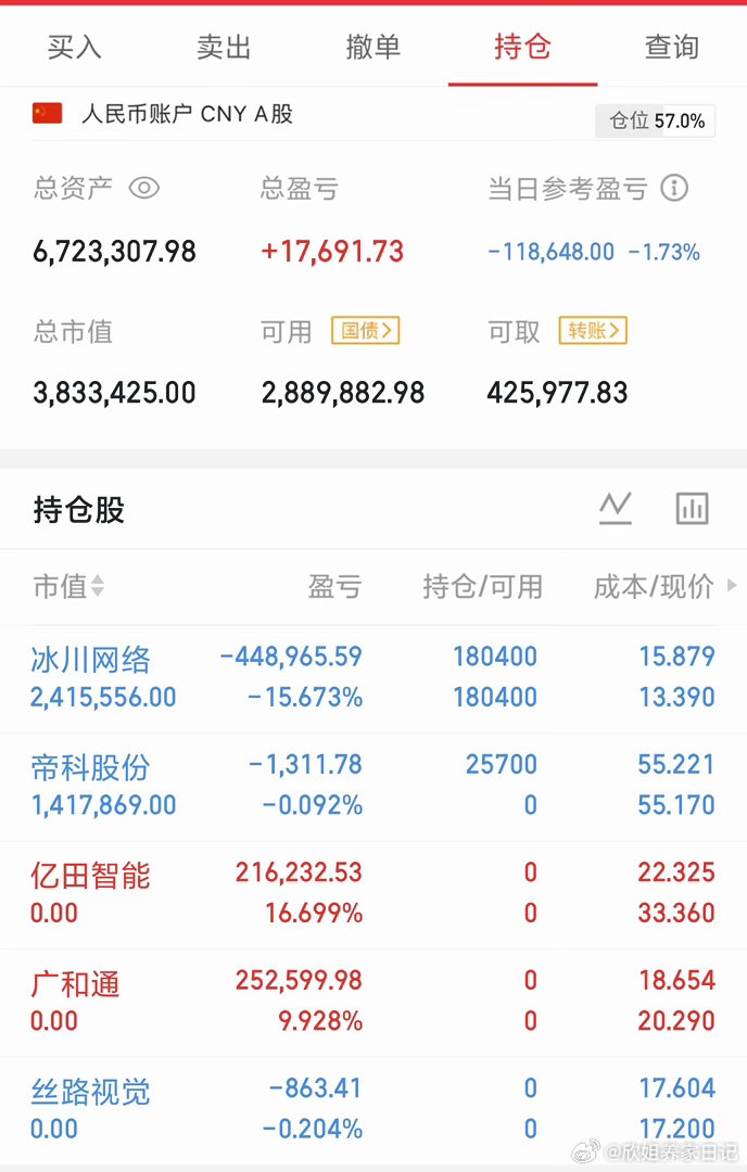 100万本金挑战一年翻5倍｜实盘打卡第296天仓位整理好了，等待机会！点赞➕评论