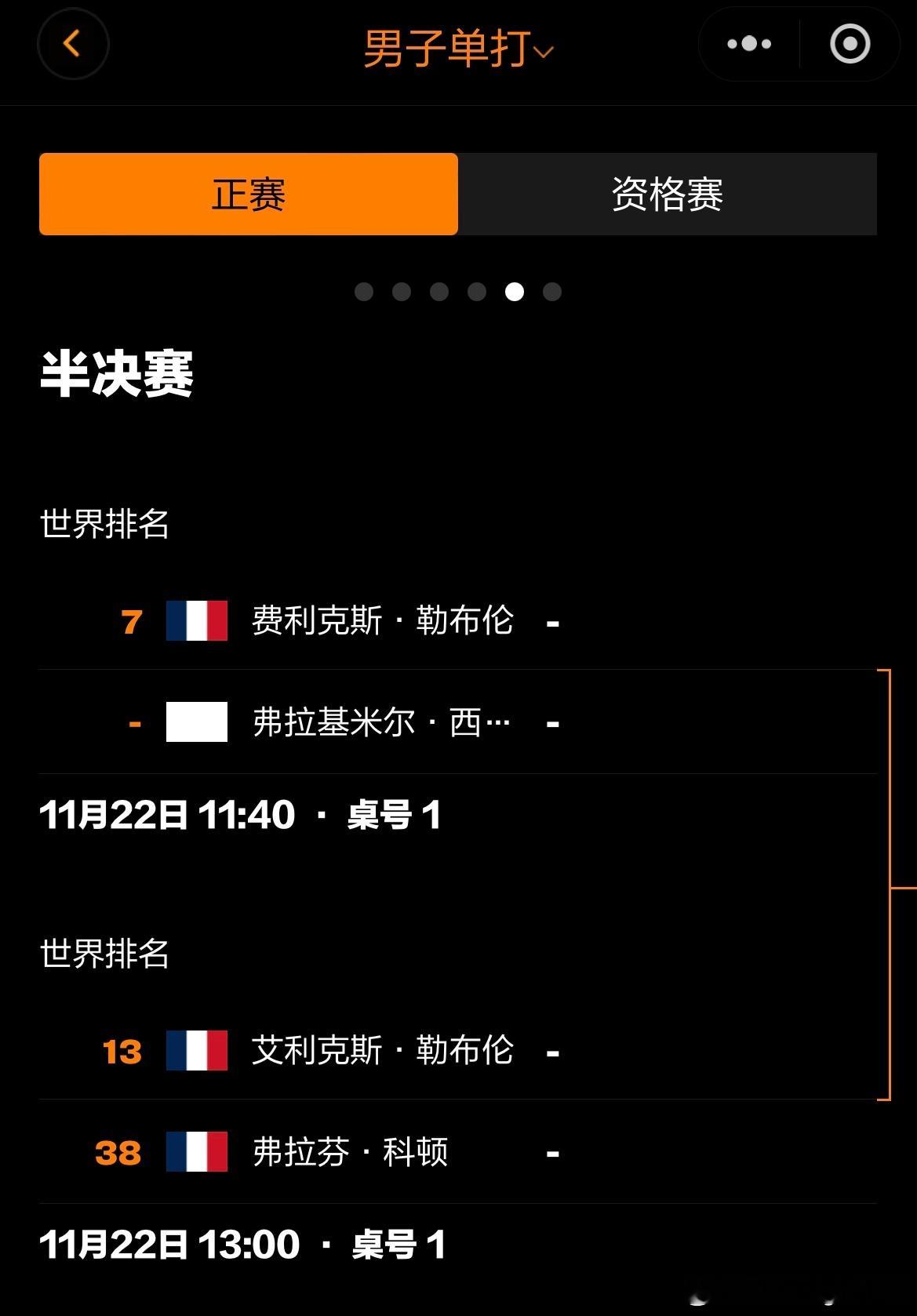 男单4⃣️强，🇫🇷法国队占3⃣️席 