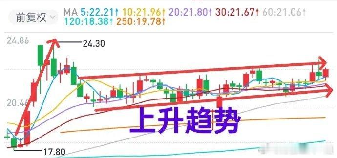 A股：市场分歧似乎越来越大，题材股炒作之路越走越窄。不要“死在牛市”里，散户应该