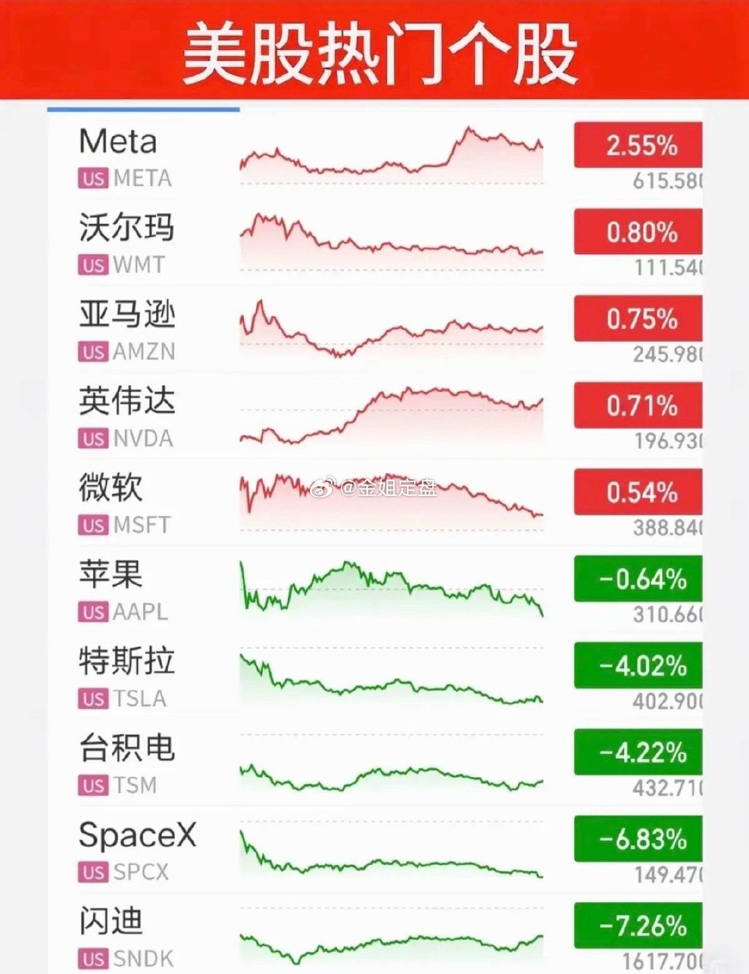 美股半导体板块集体下跌7.08周三早报｜昨夜美股盘面复盘，板块分化明显隔夜美股三