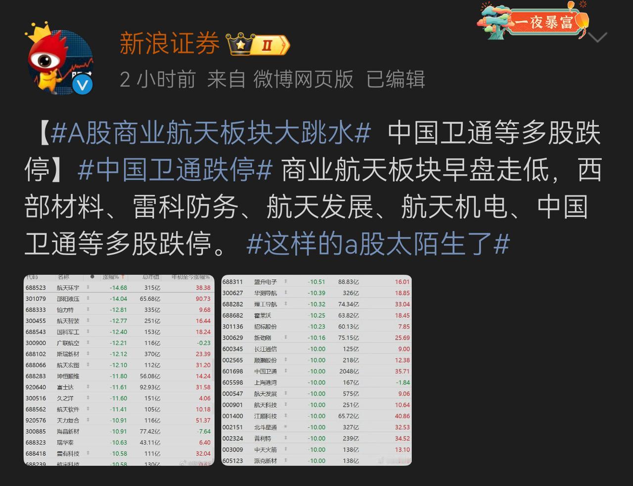 A股依然是炒作盛行
昨天整个板块涨停，今天整个板块跌停！
是什么导致A股多年上串