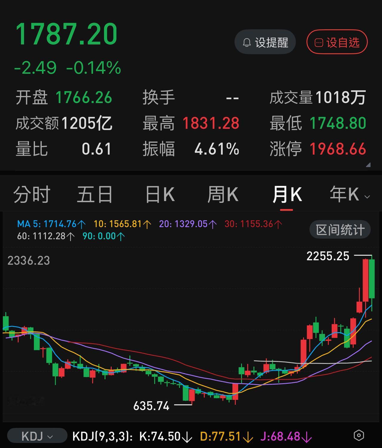 长鑫科技上市前最后一个交易日，A股成交量跌破2万亿大关，这传递了怎样的信息？资金