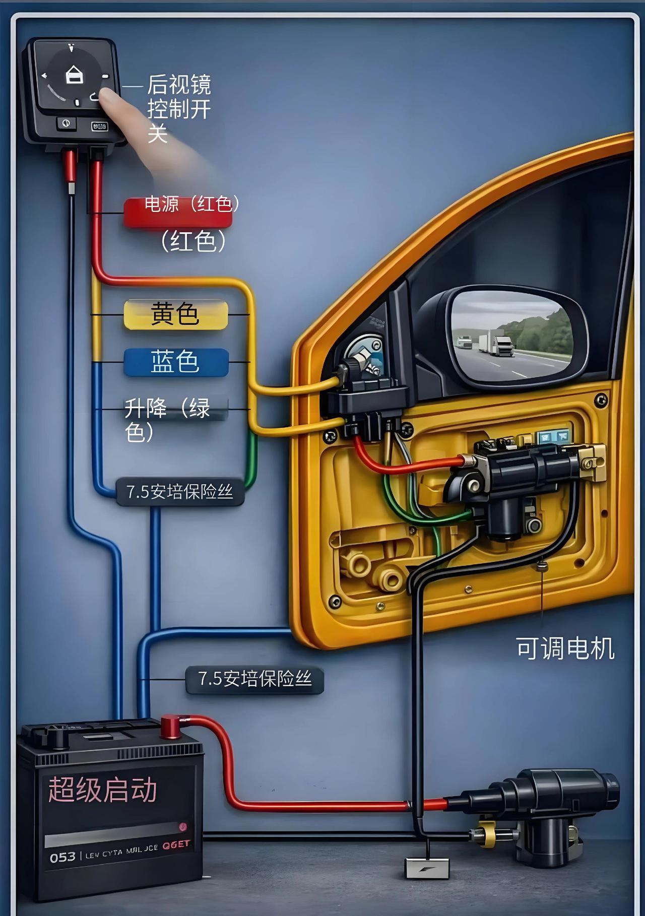 你有没有按过车门上那个小按钮，看着外后视镜乖乖转动？是不是好奇过，车门内饰板底下