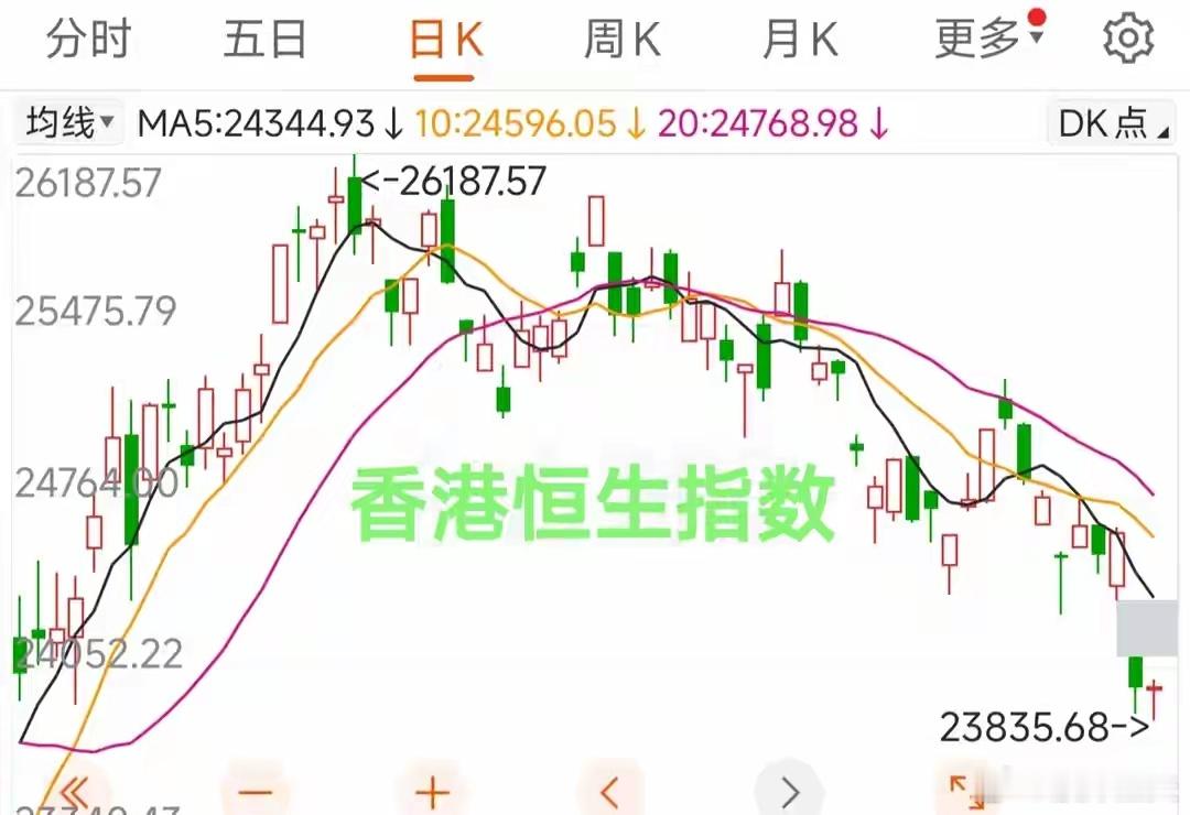 外围市场全线狂欢！日股突破7万点、台股再创新高，港股逆势大跌的深层逻辑国庆假期期