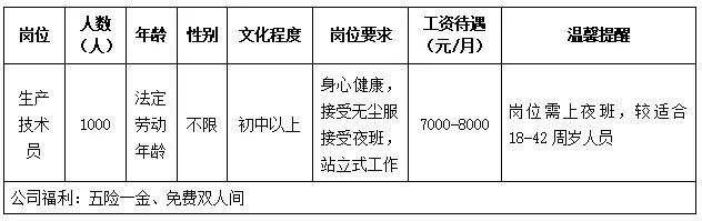 厦门同安多家企业大批量招人                           