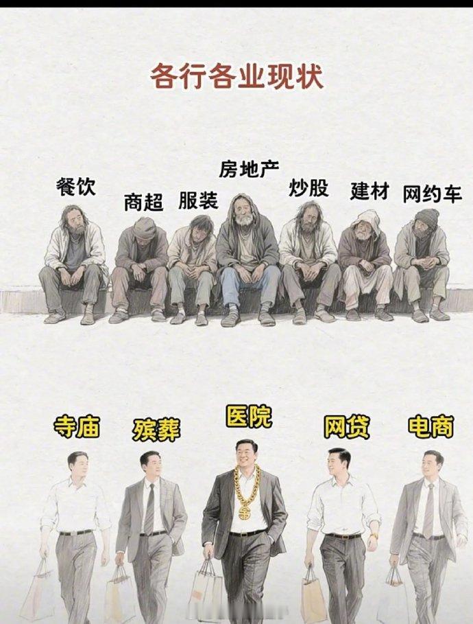 网上流传了这样一张图，大家认同吗...