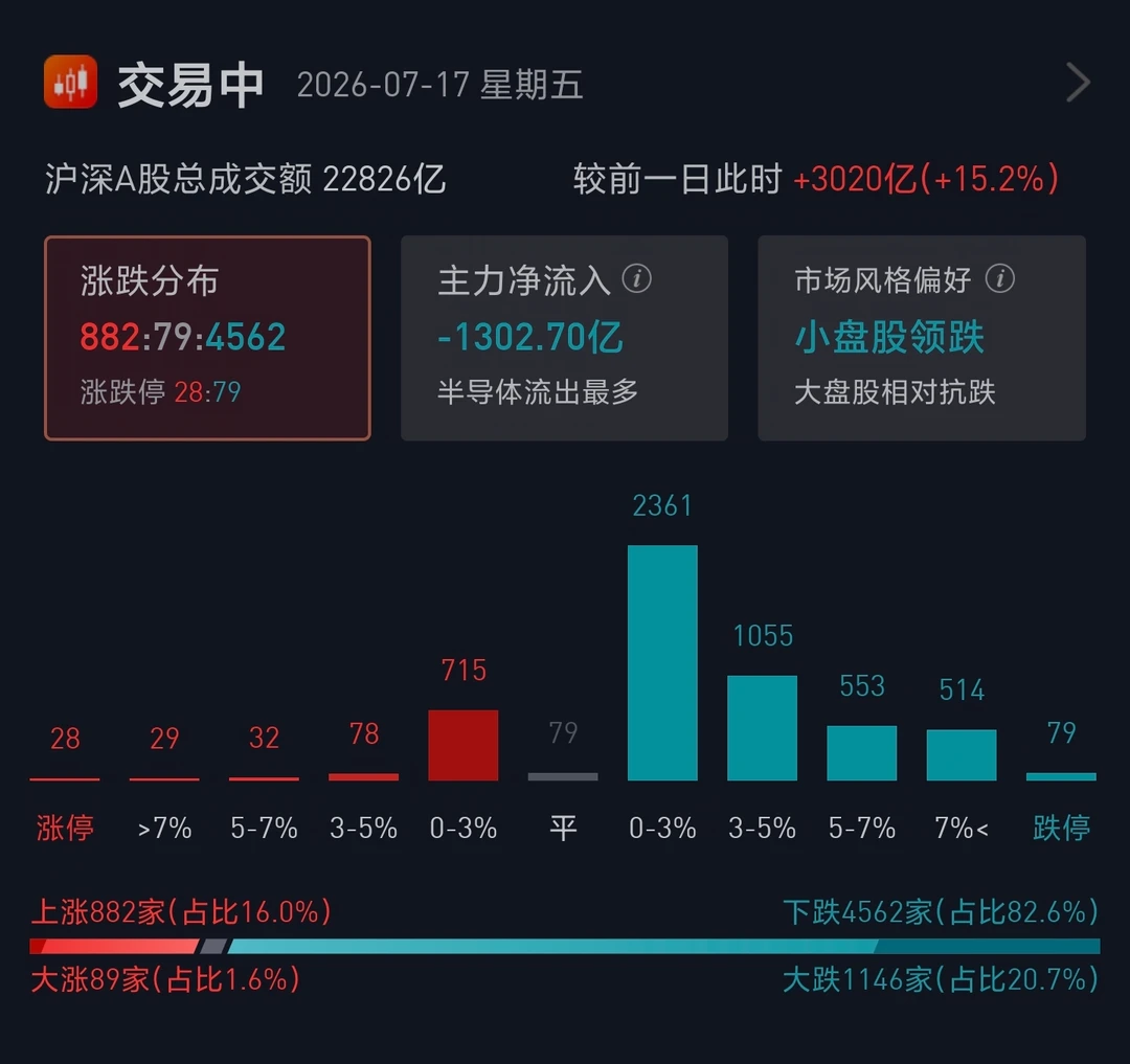 科技股没吃上，起码还能吃到科技牛肉