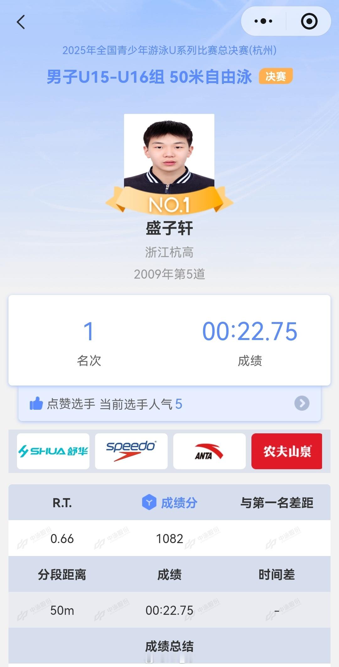 全国青少年游泳U系列总决赛 男子15-16岁组50自决赛，小孩哥盛子轩22.75
