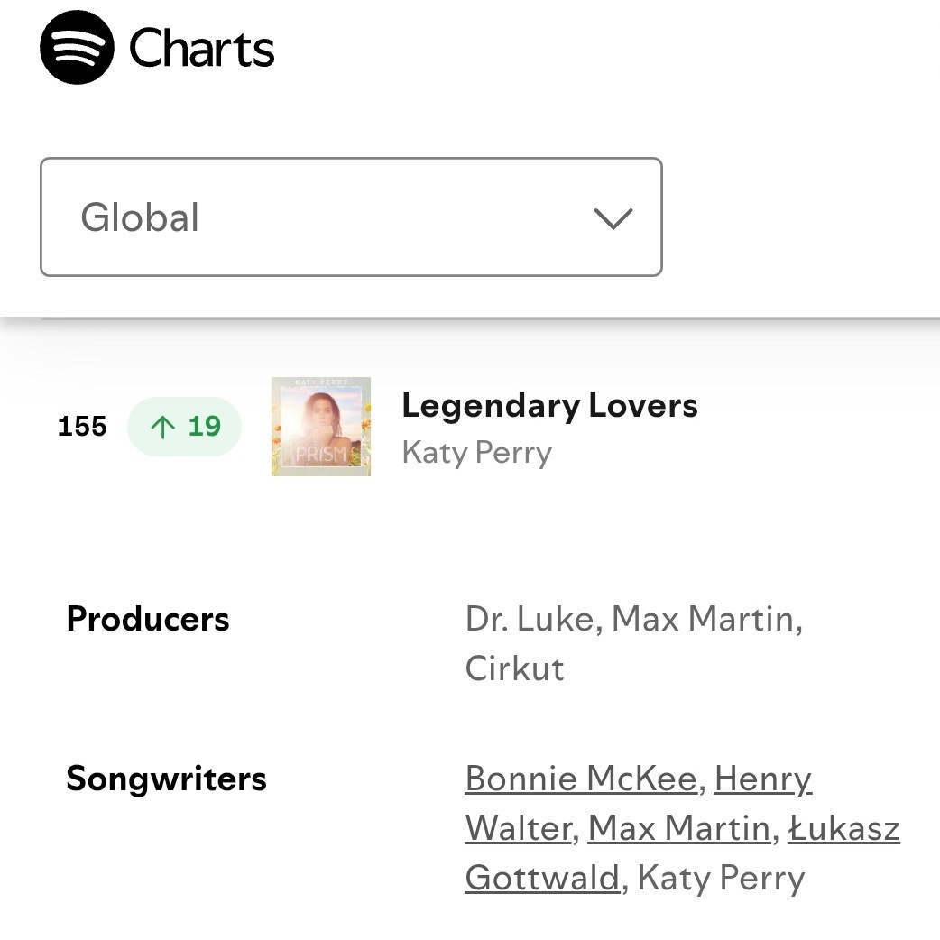 “Legendary Lovers”在Spotify全球榜上升至155名！继续冲